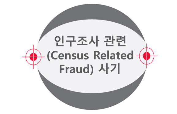 Know USA - 인구조사 관련 사기