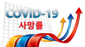 현재 미국에서 사망 원인 3위에 랭크된 코로나바이러스 감염병