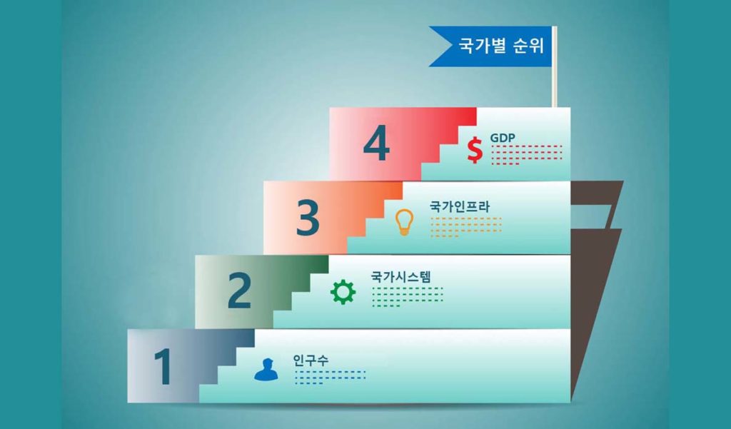 country_rankings