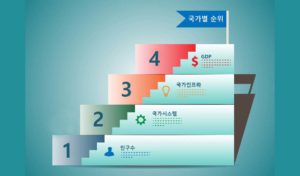 country_rankings