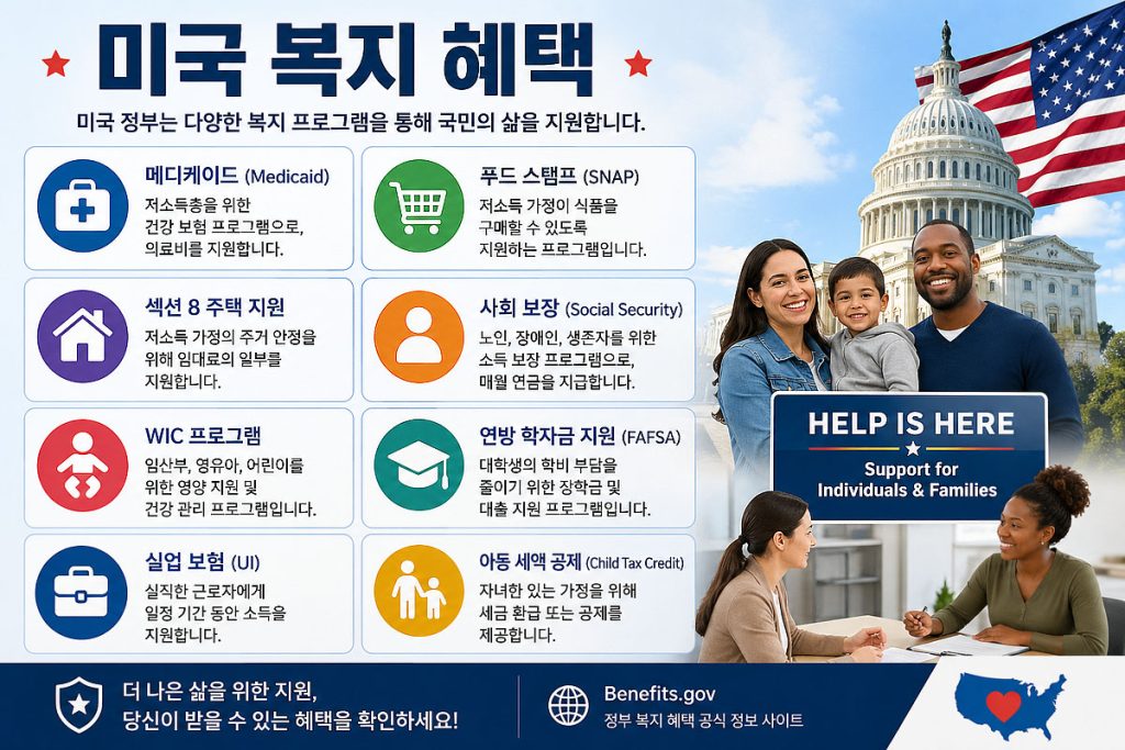 한국인이 미국에서 받을 수 있는 혜택 — 비자·영주권·시민권 차이 완벽 정리 (2026)