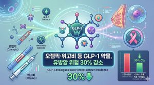 오젬픽·위고비 등 GLP-1 약물