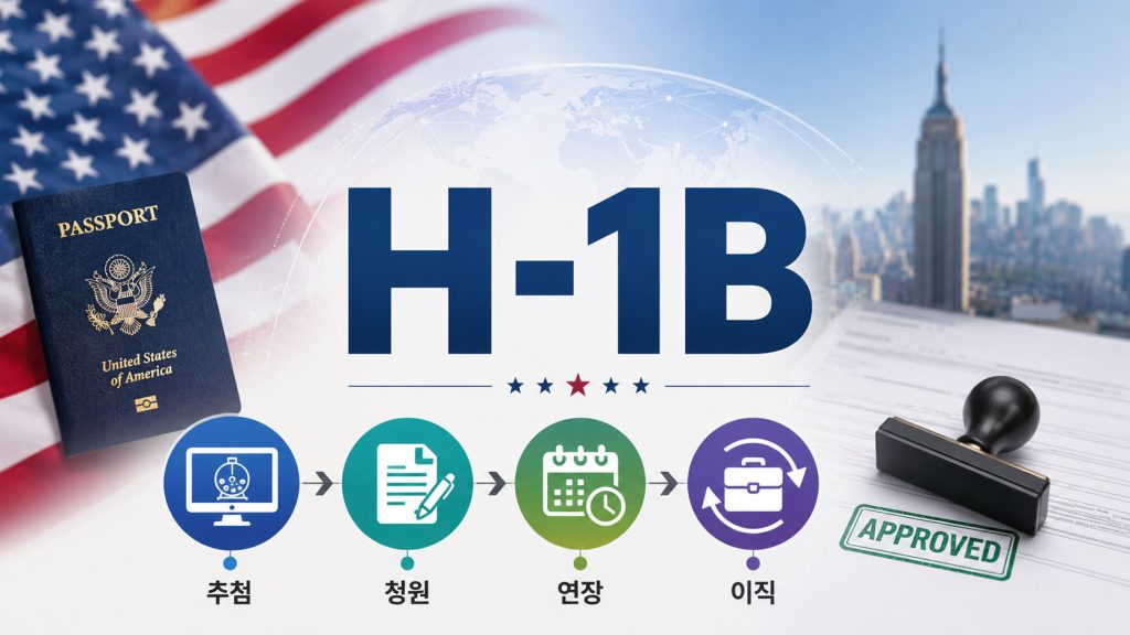 H-1B 취업비자