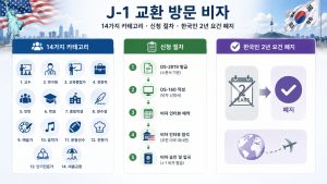 J-1 교환 방문 비자