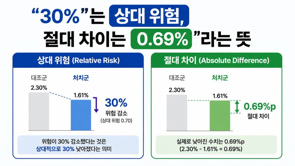 오젬픽·위고비 등 GLP-1 약물