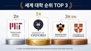 2026 세계 최고 대학들