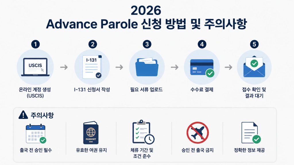 사전입국허가서