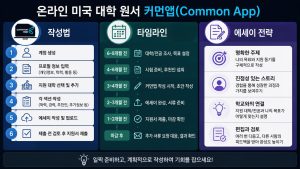 커먼앱(Common App)