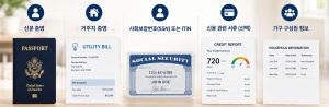 공과금