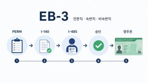 미국 취업이민