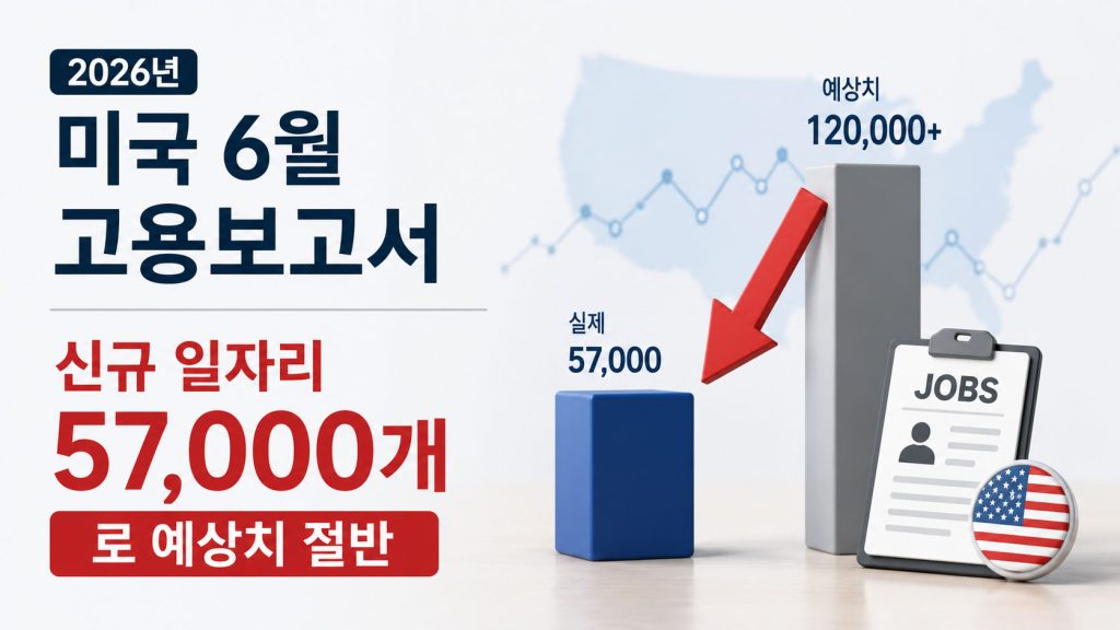 고용보고서