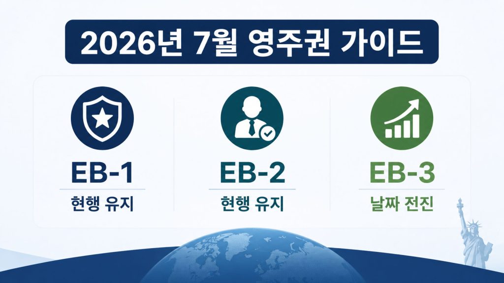영주권
