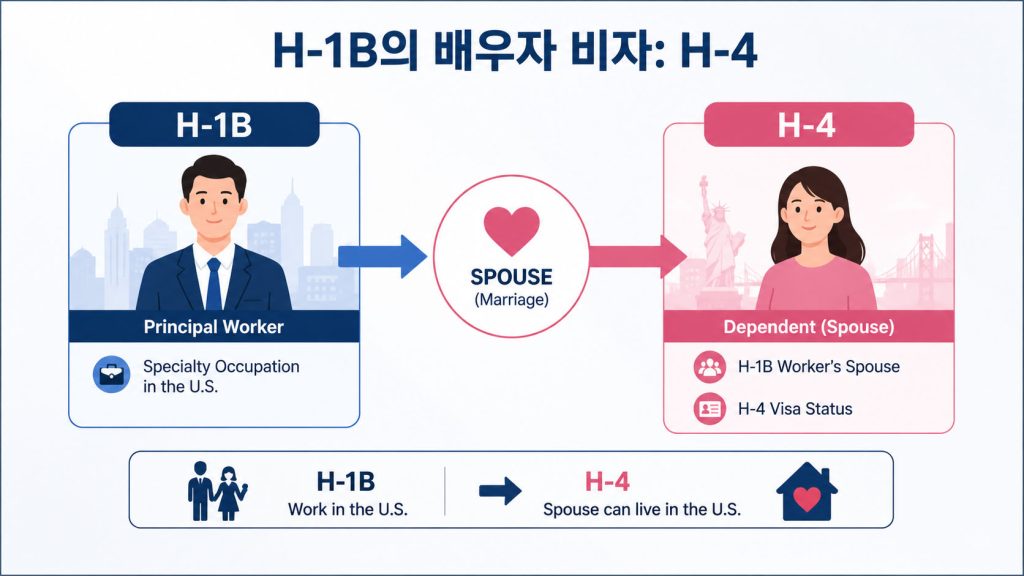 H-1B 배우자