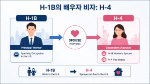 H-1B 배우자