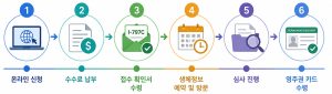 영주권