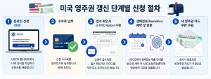 미국 영주권