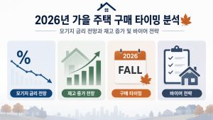 모기지 금리