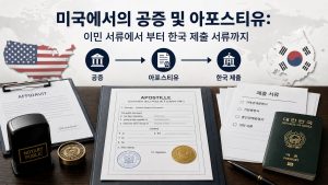 미국에서의 공증