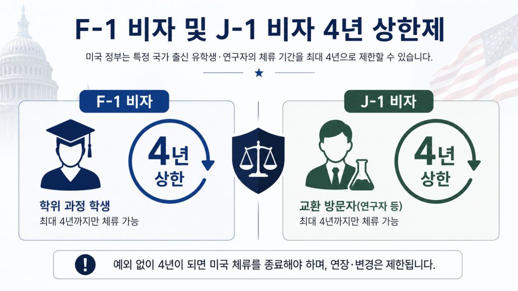 F-1 비자