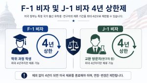 F-1 비자