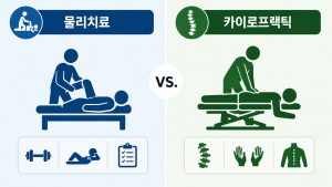 카이로프랙틱