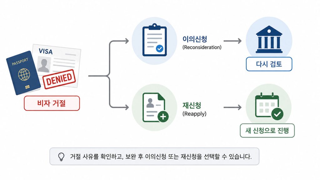 미국 비자