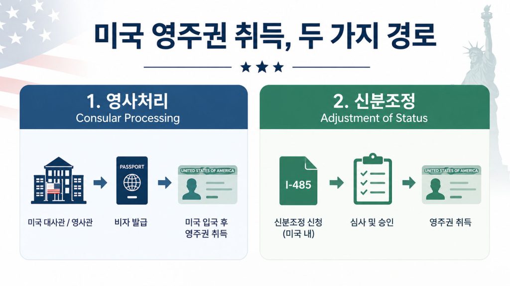 미국 영주권