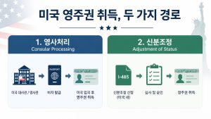 미국 영주권